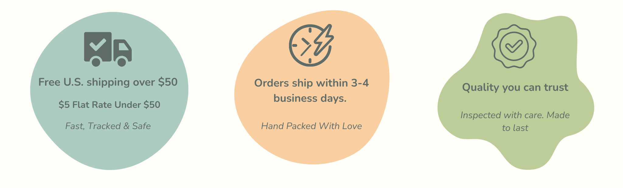 Three icons with text describing shipping cost ($5 flat rate fee under $50 or FREE for orders over $50.00), order processing (3-4 business days), and quality assurance that our products are inspected by us.